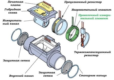 Датчик ДМРВ причины и признаки неисправности