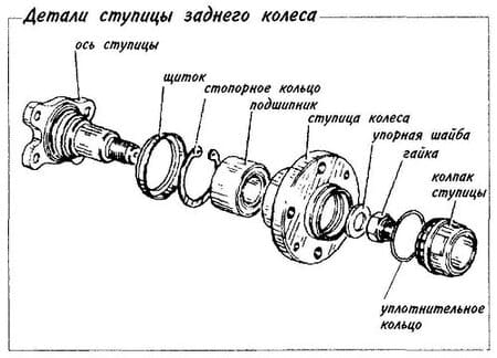 Ступицы передних и задних колес